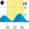 Plum Gut Harbor tide chart for Sunday, August 15, 2021