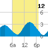 Plum Gut Harbor tide chart for Sunday, September 12, 2021