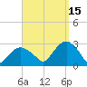 Plum Gut Harbor tide chart for Wednesday, September 15, 2021
