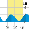 Plum Gut Harbor tide chart for Sunday, September 19, 2021