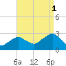 Plum Gut Harbor tide chart for Wednesday, September 1, 2021