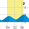 Plum Gut Harbor tide chart for Thursday, September 2, 2021
