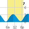 Plum Gut Harbor tide chart for Tuesday, September 7, 2021