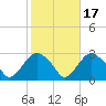 Plum Gut Harbor tide chart for Sunday, October 17, 2021