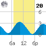 Plum Gut Harbor tide chart for Wednesday, October 20, 2021