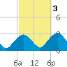 Plum Gut Harbor tide chart for Sunday, October 3, 2021