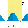 Plum Gut Harbor tide chart for Thursday, October 7, 2021
