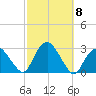 Plum Gut Harbor tide chart for Friday, October 8, 2021