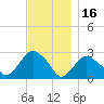 Plum Gut Harbor tide chart for Tuesday, November 16, 2021