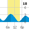 Plum Gut Harbor tide chart for Thursday, November 18, 2021