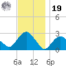Plum Gut Harbor tide chart for Friday, November 19, 2021