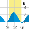 Plum Gut Harbor tide chart for Saturday, November 6, 2021
