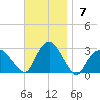 Plum Gut Harbor tide chart for Sunday, November 7, 2021