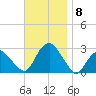 Plum Gut Harbor tide chart for Monday, November 8, 2021