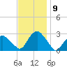 Plum Gut Harbor tide chart for Tuesday, November 9, 2021