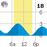 Plum Gut Harbor tide chart for Saturday, December 18, 2021