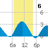 Plum Gut Harbor tide chart for Monday, December 6, 2021