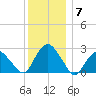 Plum Gut Harbor tide chart for Tuesday, December 7, 2021