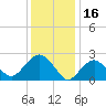 Plum Gut Harbor tide chart for Sunday, January 16, 2022