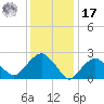 Plum Gut Harbor tide chart for Monday, January 17, 2022