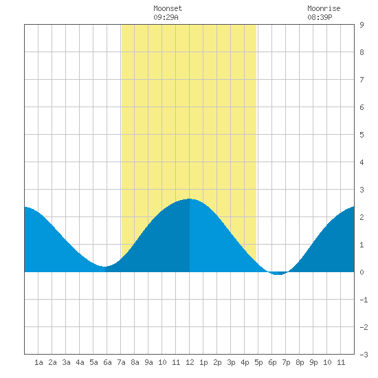 Plum Gut Harbor tide chart for Friday, January 21, 2022