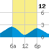 Plum Gut Harbor tide chart for Saturday, March 12, 2022
