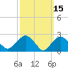 Plum Gut Harbor tide chart for Tuesday, March 15, 2022