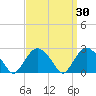 Plum Gut Harbor tide chart for Wednesday, March 30, 2022