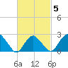 Plum Gut Harbor tide chart for Saturday, March 5, 2022