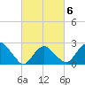 Plum Gut Harbor tide chart for Sunday, March 6, 2022