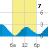 Plum Gut Harbor tide chart for Monday, March 7, 2022