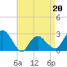 Plum Gut Harbor tide chart for Wednesday, April 20, 2022