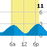 Plum Gut Harbor tide chart for Wednesday, May 11, 2022