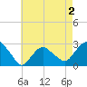 Plum Gut Harbor tide chart for Monday, May 2, 2022