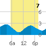 Plum Gut Harbor tide chart for Saturday, May 7, 2022