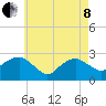 Plum Gut Harbor tide chart for Sunday, May 8, 2022