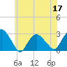 Plum Gut Harbor tide chart for Friday, June 17, 2022