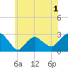 Plum Gut Harbor tide chart for Wednesday, June 1, 2022