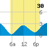 Plum Gut Harbor tide chart for Thursday, June 30, 2022
