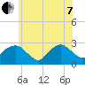 Plum Gut Harbor tide chart for Tuesday, June 7, 2022