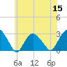 Plum Gut Harbor tide chart for Friday, July 15, 2022