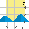 Plum Gut Harbor tide chart for Thursday, July 7, 2022