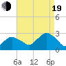 Plum Gut Harbor tide chart for Friday, August 19, 2022
