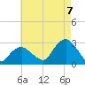 Plum Gut Harbor tide chart for Sunday, August 7, 2022