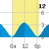 Plum Gut Harbor tide chart for Monday, September 12, 2022