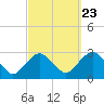 Plum Gut Harbor tide chart for Friday, September 23, 2022