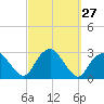 Plum Gut Harbor tide chart for Tuesday, September 27, 2022