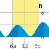 Plum Gut Harbor tide chart for Thursday, September 8, 2022