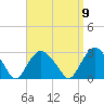 Plum Gut Harbor tide chart for Friday, September 9, 2022