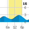 Plum Gut Harbor tide chart for Sunday, October 16, 2022